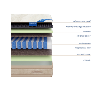 Наматрасник Divine Gold 30