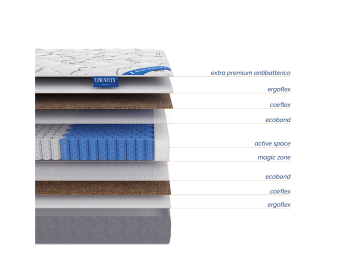 Primula lux 190x200x25